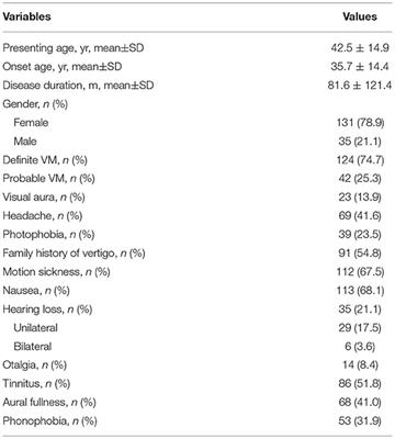 Auditory Manifestations of <mark class="highlighted">Vestibular Migraine</mark>